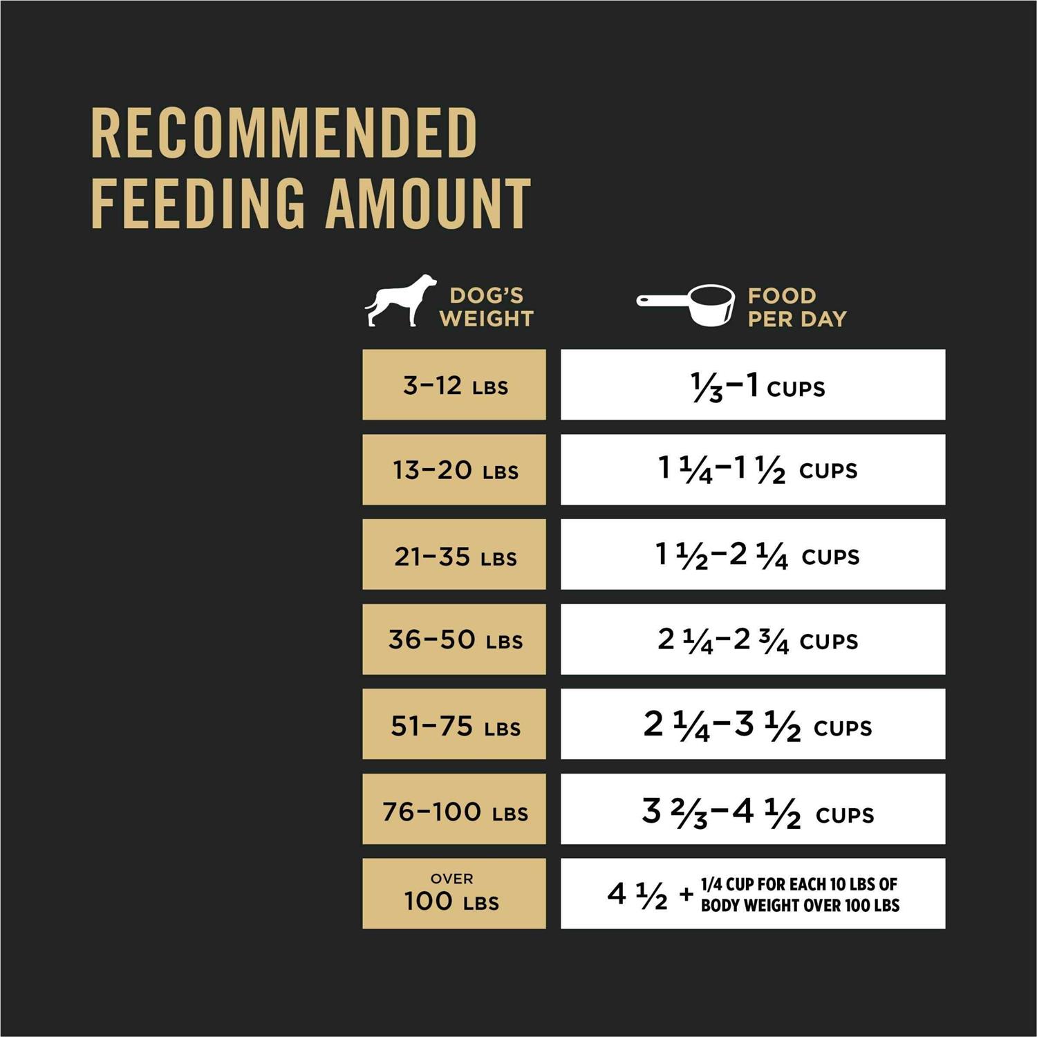 Purina Pro Plan Savor 7+ Shredded Blend Chicken & Rice Dog Food - Healthber