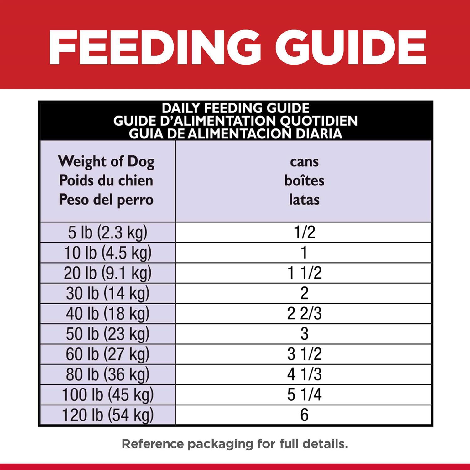 Hill’s Science Diet Adult Sensitive Stomach & Skin Dog Food - Healthber