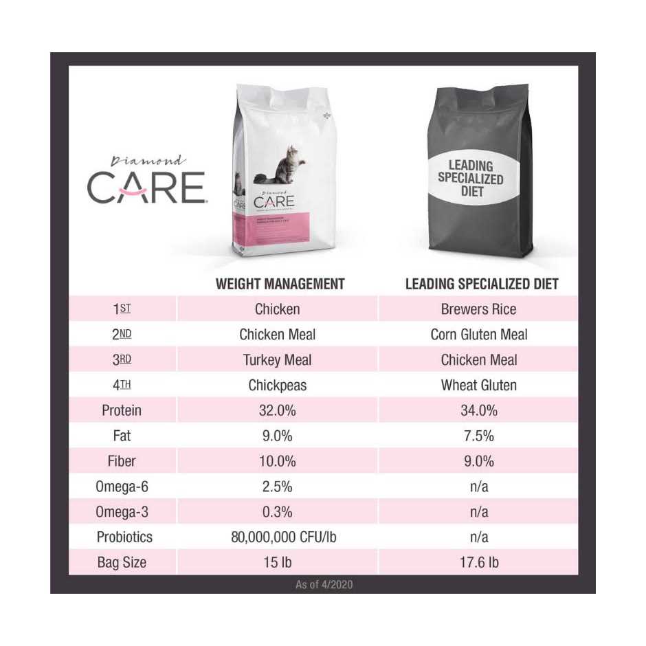 Diamond Care Weight Management Formula Adult Dry Cat Food - Healthber