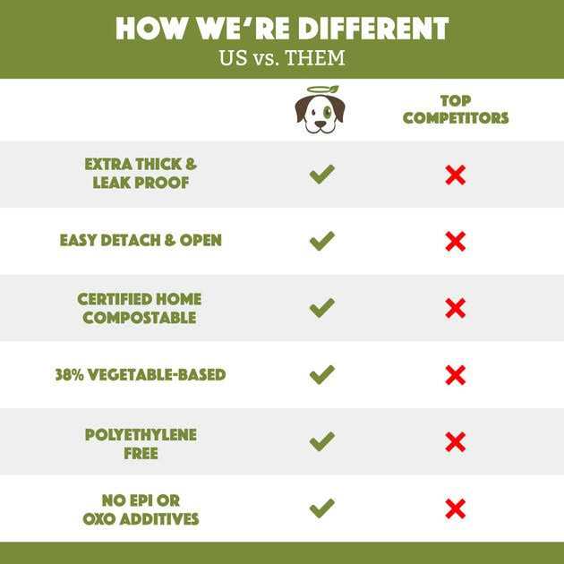 Doggy Do Good Poop Bags Dog Waste Bags Unscented - Healthber