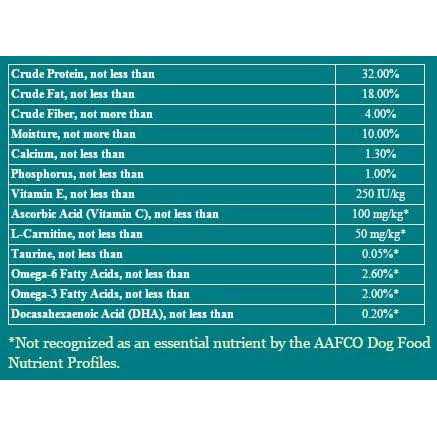 Earthborn Holistic Coastal Catch Grain Free Dog Food - Healthber