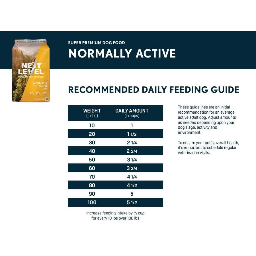 Next Level Hi Pro 30 LS Dry Dog Food - Healthber