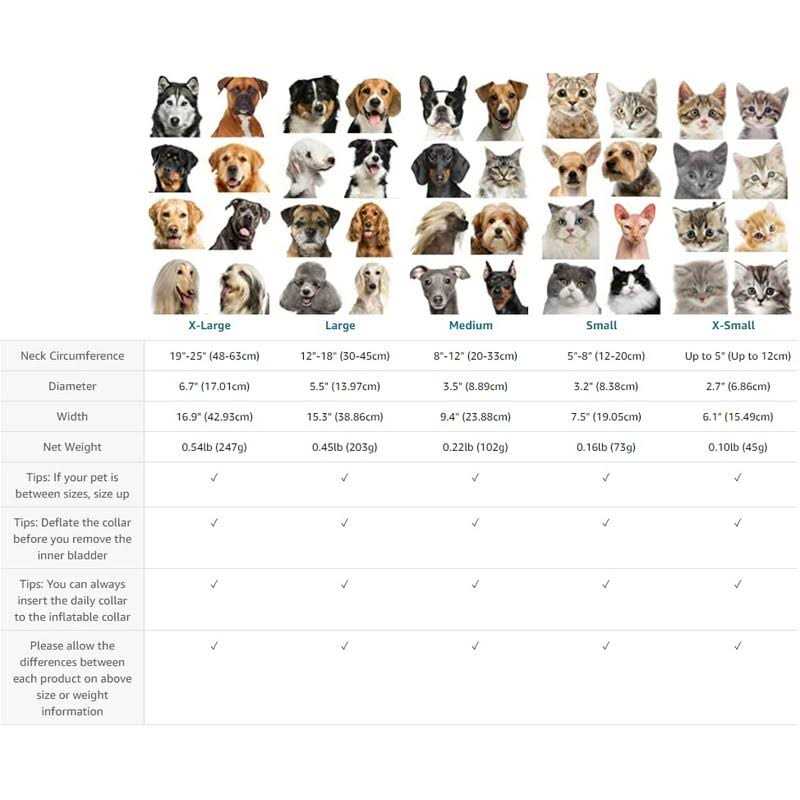BENCMATE Protective Inflatable Collar for Dogs and Cats Soft Pet Recovery Collar Does Not Block Vision E-Collar - Healthber