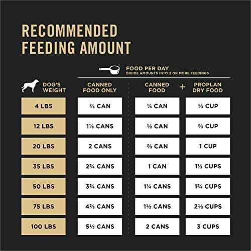 Purina Pro Plan High Protein Dog Food Wet Gravy, Lamb and Vegetables Entree - Healthber