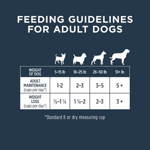 Instinct Frozen Raw Bites Grain Free Real Beef Recipe Dog Food - Healthber