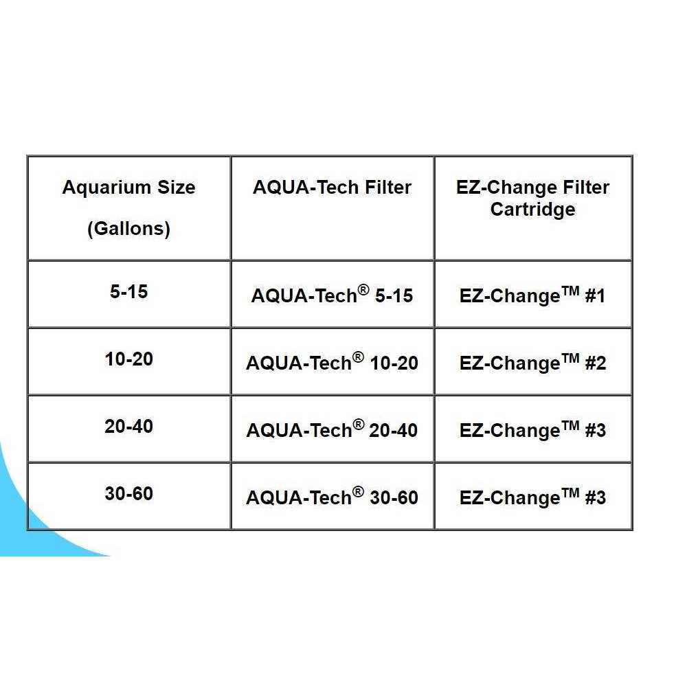 Aqua-Tech EZ Change Replacement Filter - Healthber