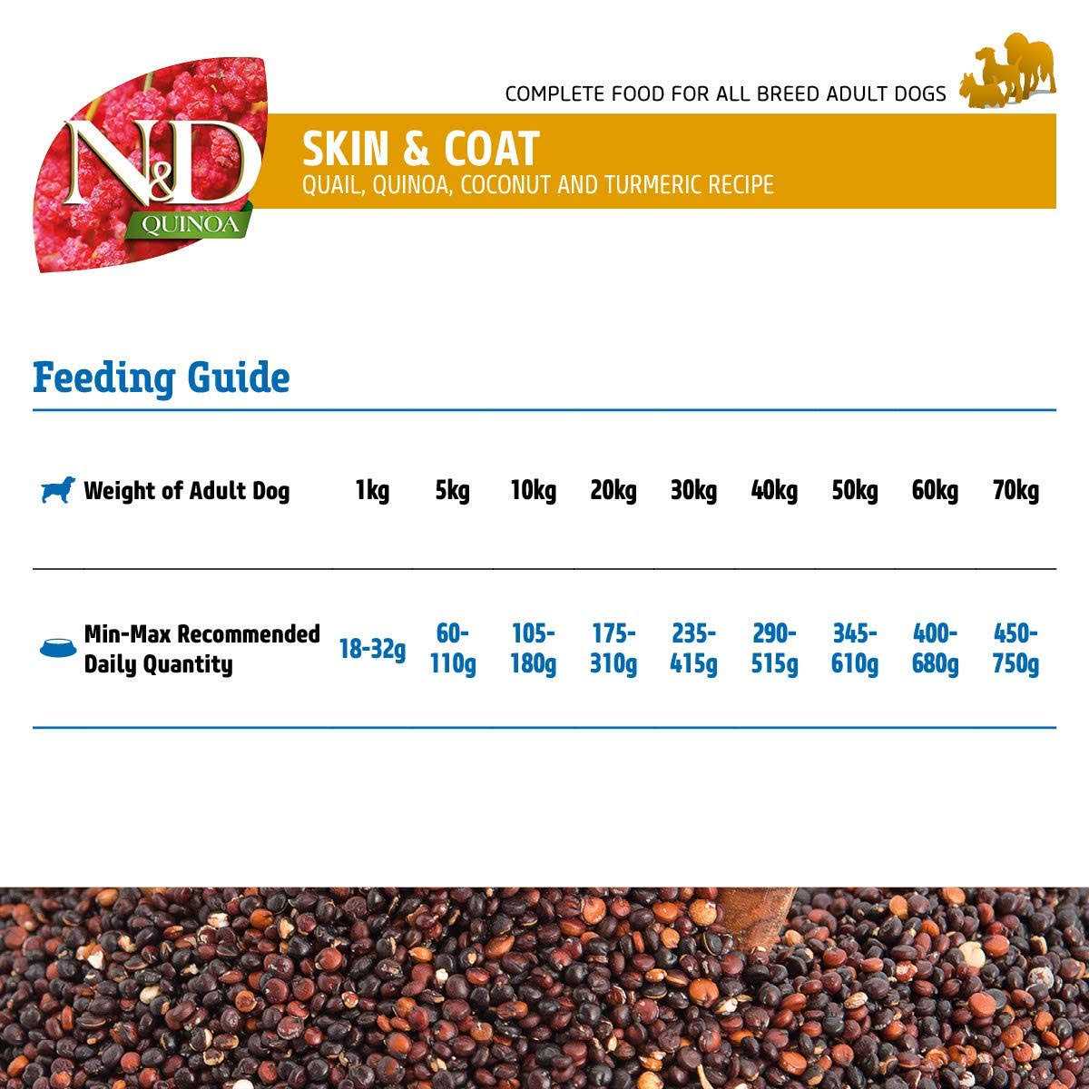 Farmina N&D Quinoa Skin & Coat Quail Dog Food - Healthber