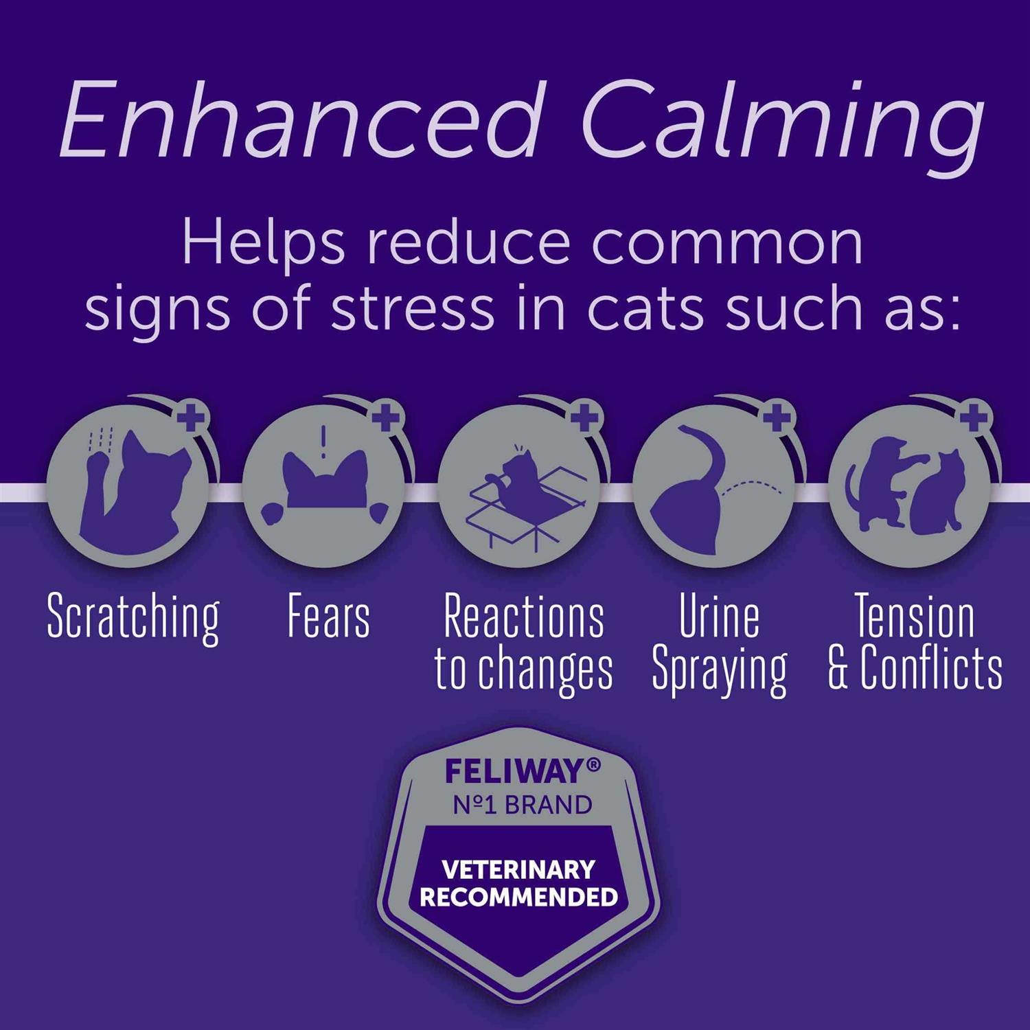Feliway Optimum Enhanced Calming Diffuser Starter Kit - Healthber