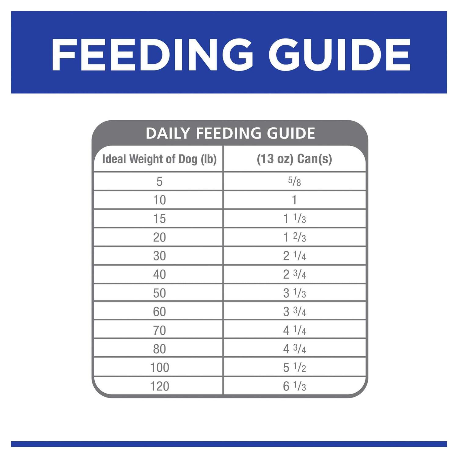 Hill’s Prescription Diet w/d Digestive/Weight/Glucose Management with Chicken Canned Dog Food - Healthber