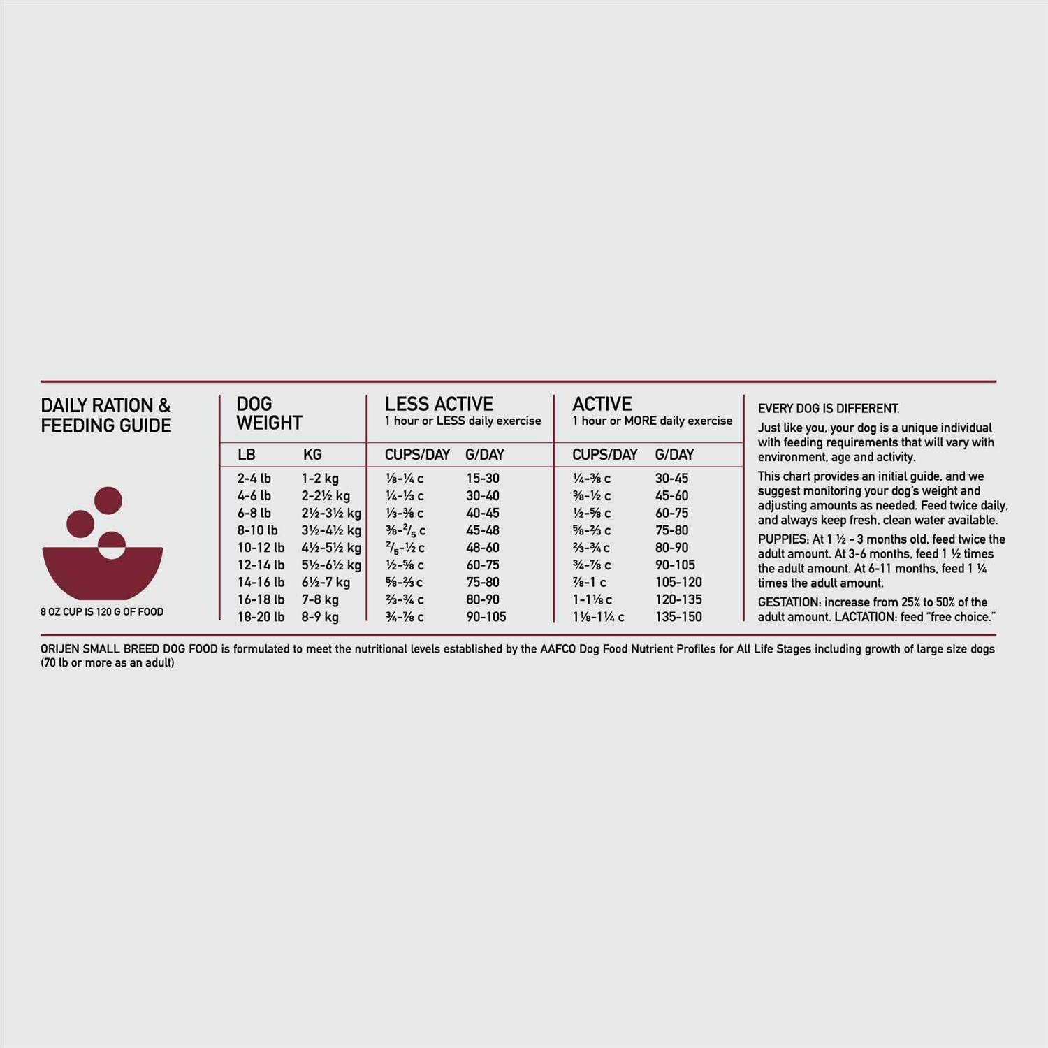 Orijen Small Breed Dry Dog Food - Healthber