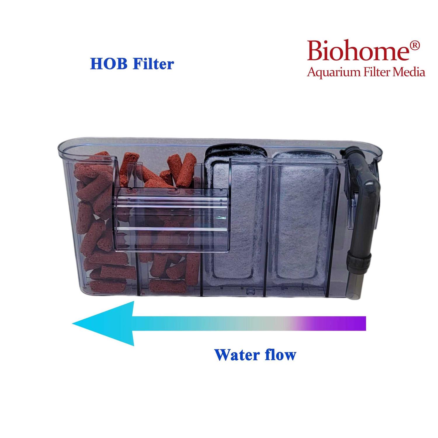 Biohome Ultimate Filter Media - Healthber