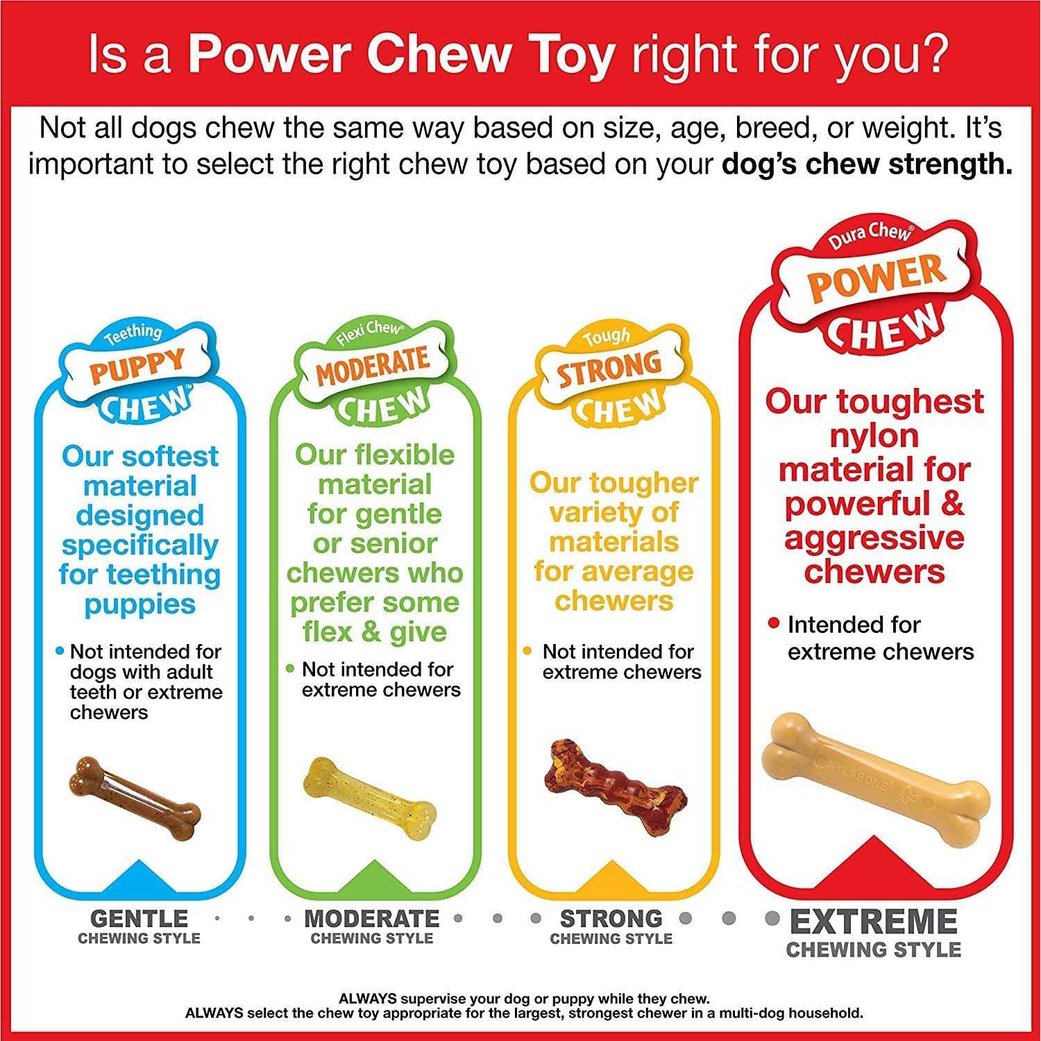 Nylabone Power Chew Monster Bone Chew Toy - Healthber
