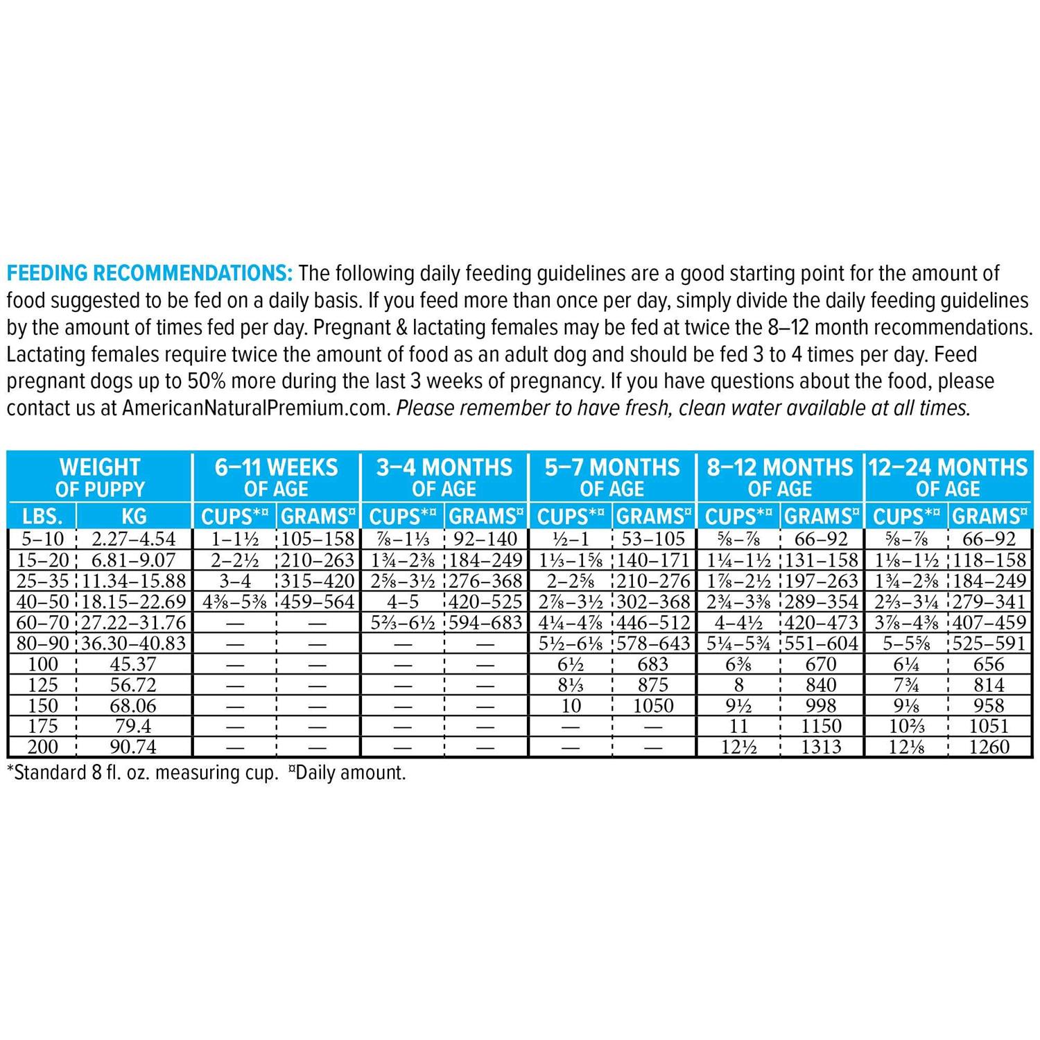 American Natural Premium Large Breed Puppy Food - Healthber