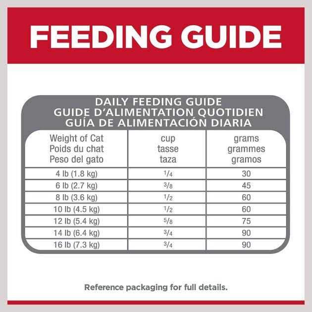 Hill’s Science Diet Adult Perfect Digestion Chicken - Healthber