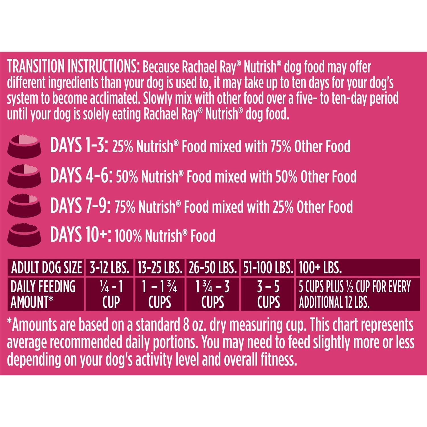 Rachael Ray Nutrish Peak Natural Dry Dog Food Open Prairie Recipe with Beef - Healthber