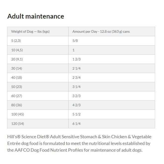 Hill’s Science Diet Adult Sensitive Stomach & Skin Dog Food - Healthber