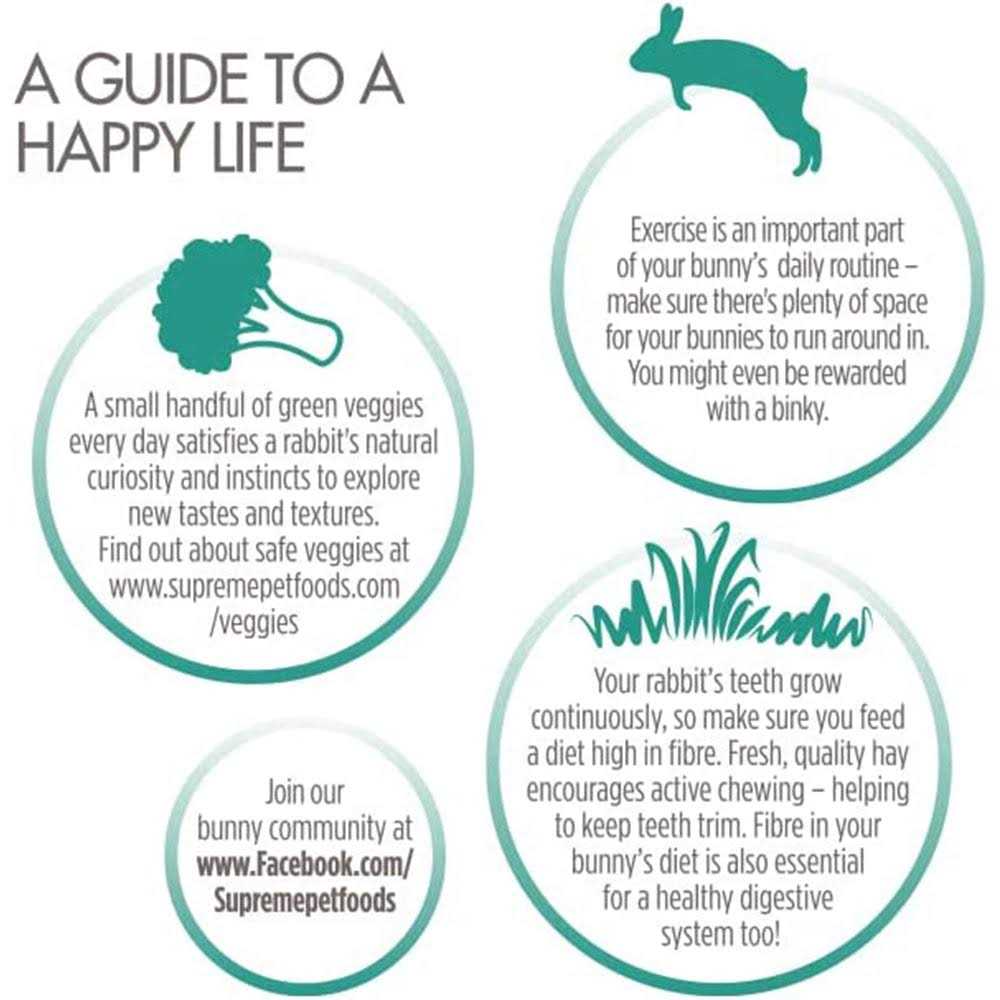 Supreme Science Selective Adult Rabbit Food - Healthber
