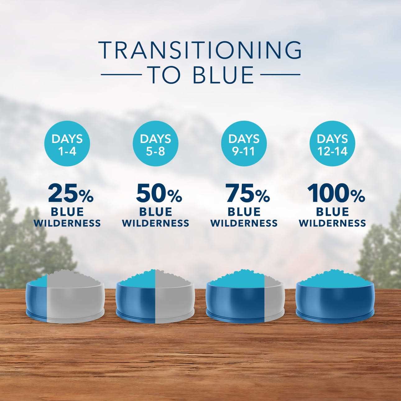 BLUE Wilderness Mature Cat Dry Food - Healthber