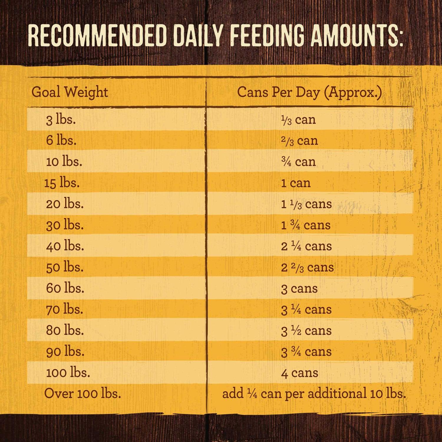 Merrick Grain-Free Real Chicken Dog Food - Healthber