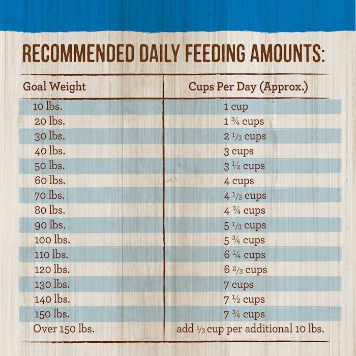 Merrick Healthy Grains Dry Dog Food Large Breed Recipe - Healthber