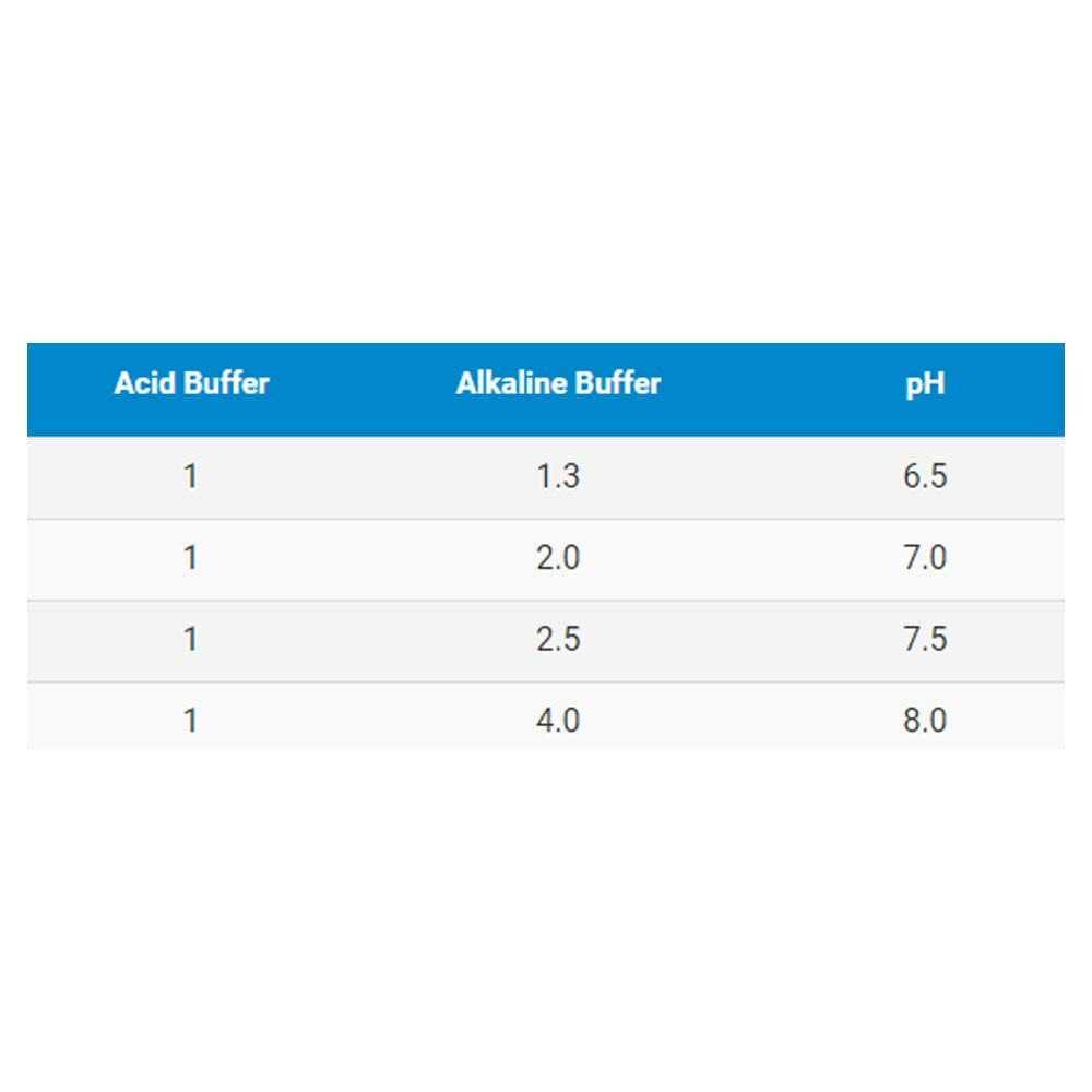 Seachem Alkaline Buffer - Healthber