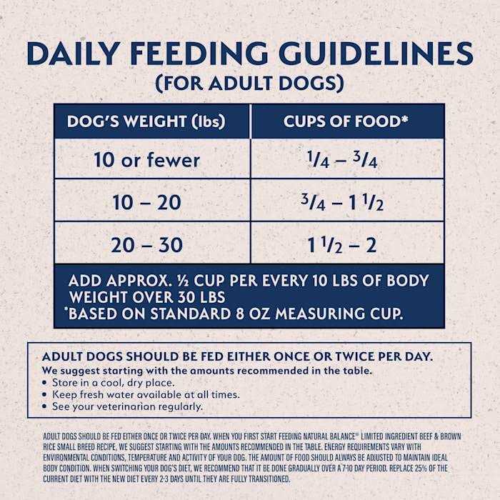 Natural Balance Beef & Brown Rice Recipe Limited Ingredient Small Breed Dry Dog Food - Healthber