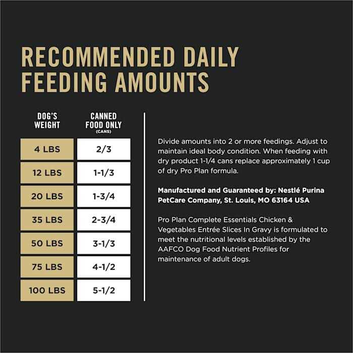 Purina Pro Plan High Protein Dog Food Gravy, Chicken and Vegetables Entree - Healthber