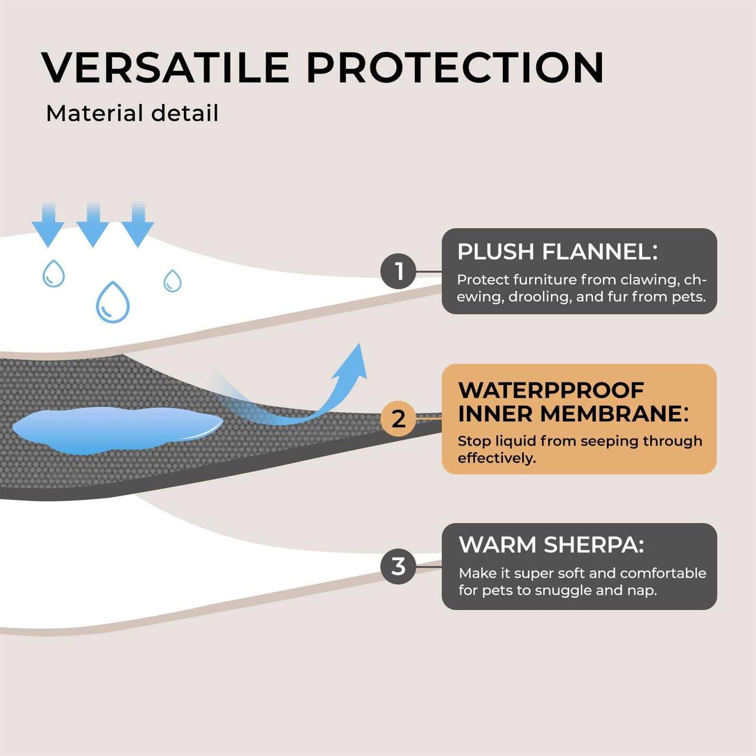 Luciphia Waterproof Pet Blanket Liquid Pee Proof Dog Blanket for Sofa Bed Couch - Healthber