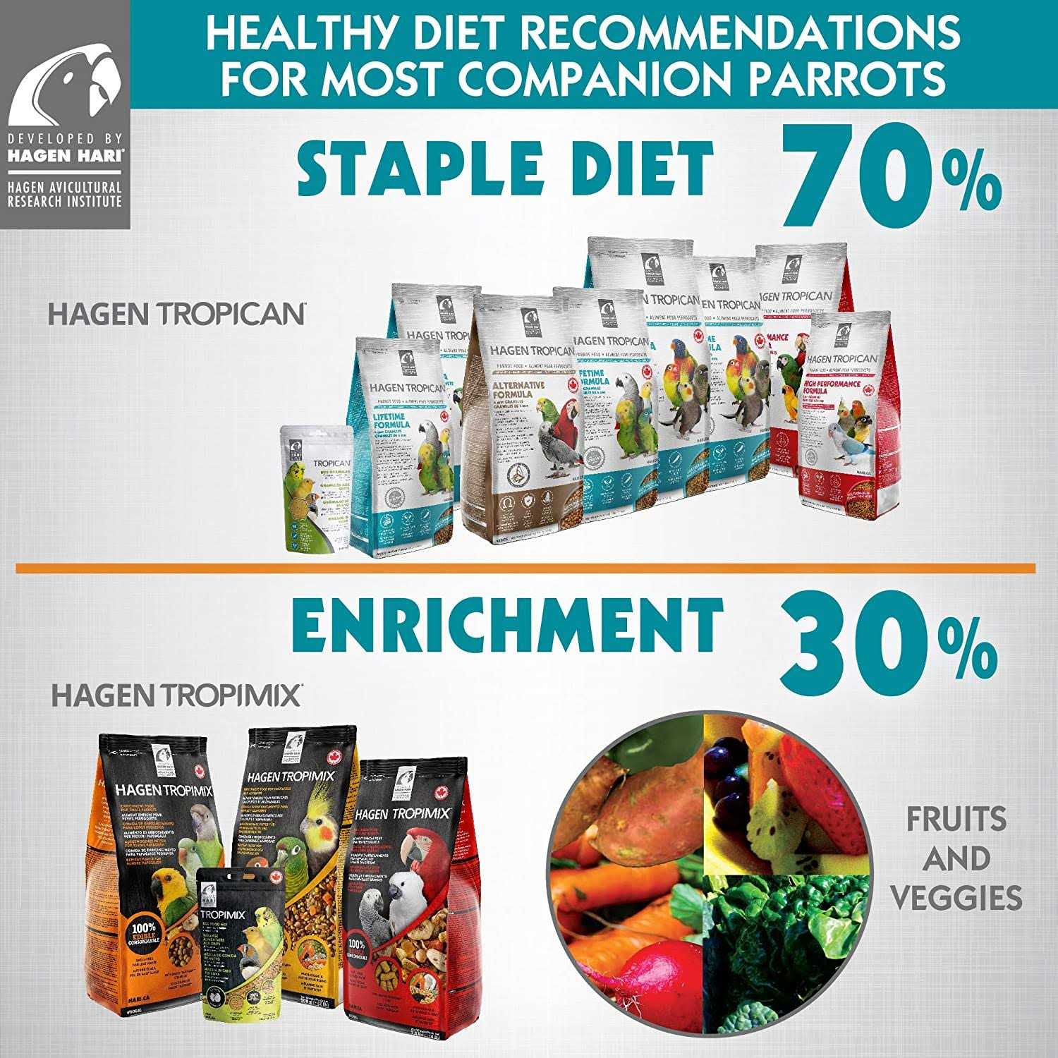 Hari Tropican Cockatiel Lifetime Granules - Healthber