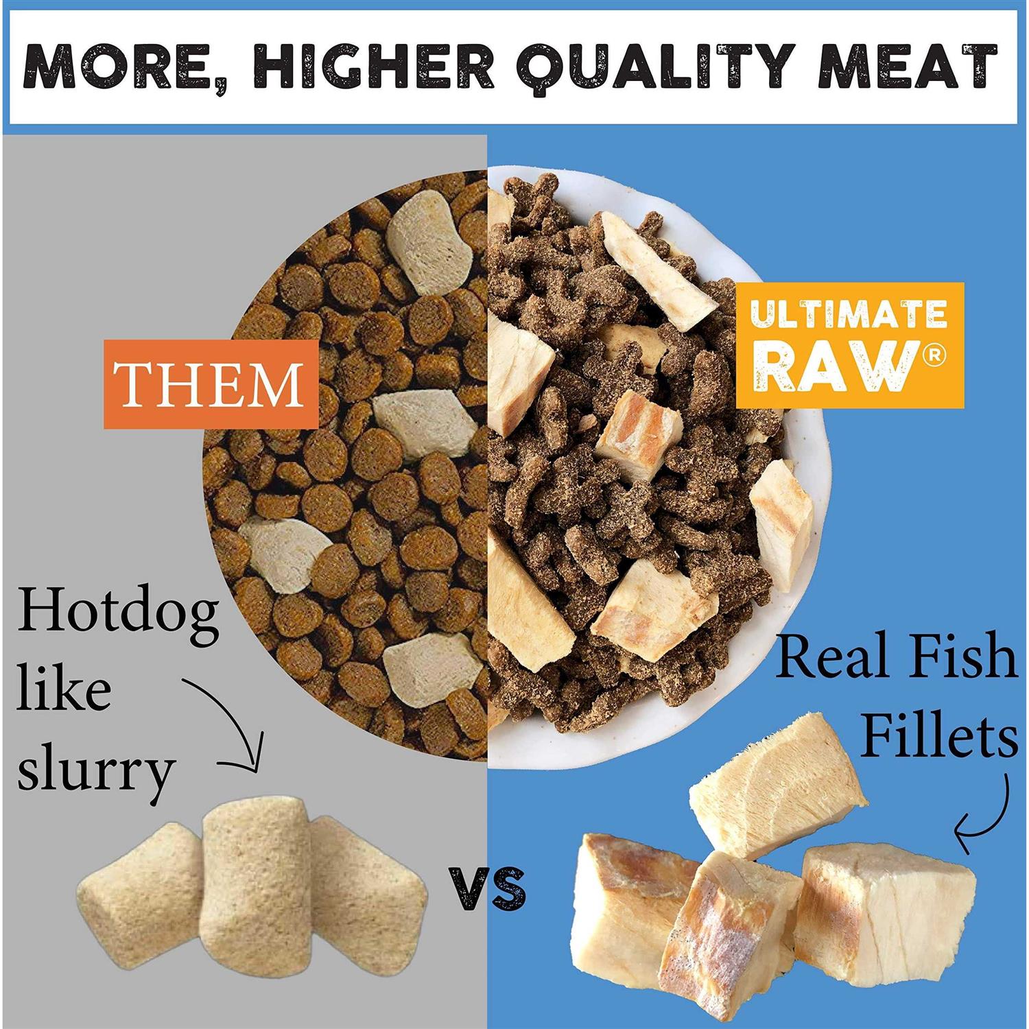 Nature’s Diet Ultimate Raw Cat Kibble with Freeze-Dried Raw Whitefish - Healthber