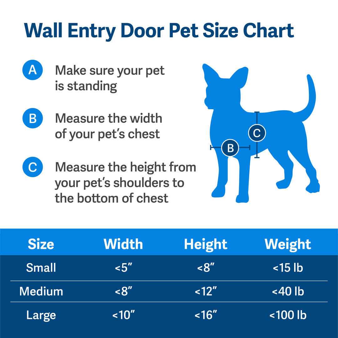 PetSafe Wall Entry Pet Door - Healthber