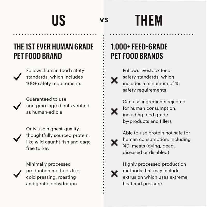 The Honest Kitchen Meal Booster 99% - Healthber