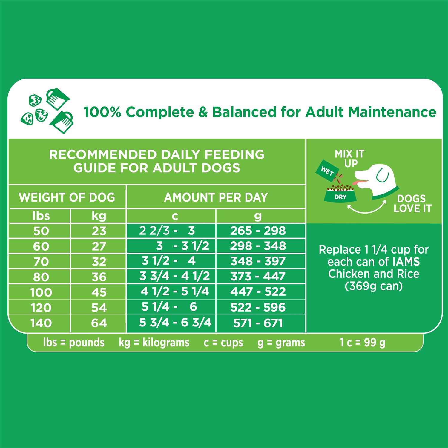 Iams Proactive Health Adult Large Breed Dry Dog Food - Healthber