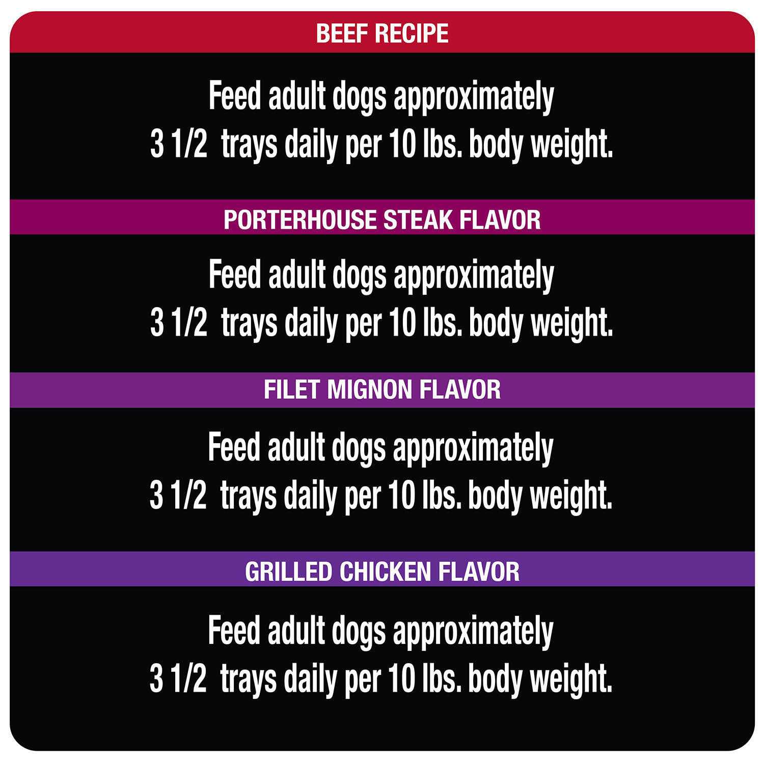 Cesar Canine Cuisine Wet Dog Food - Healthber