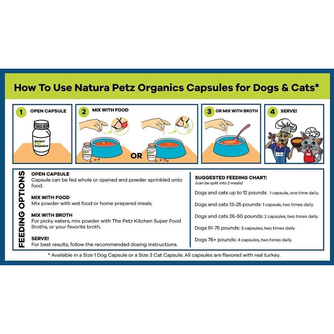 Natura Petz Organics JUST BREATHE Capsules Obstructive Breathing Support* For Dogs And Cats JUST BREATHE Cat caps - Healthber