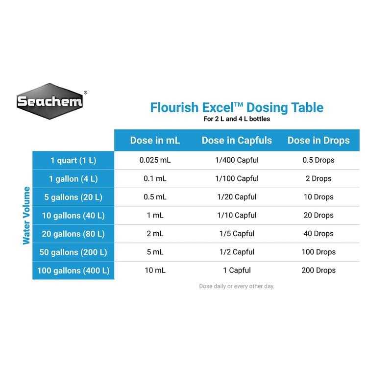 Flourish Excel Seachem - Healthber