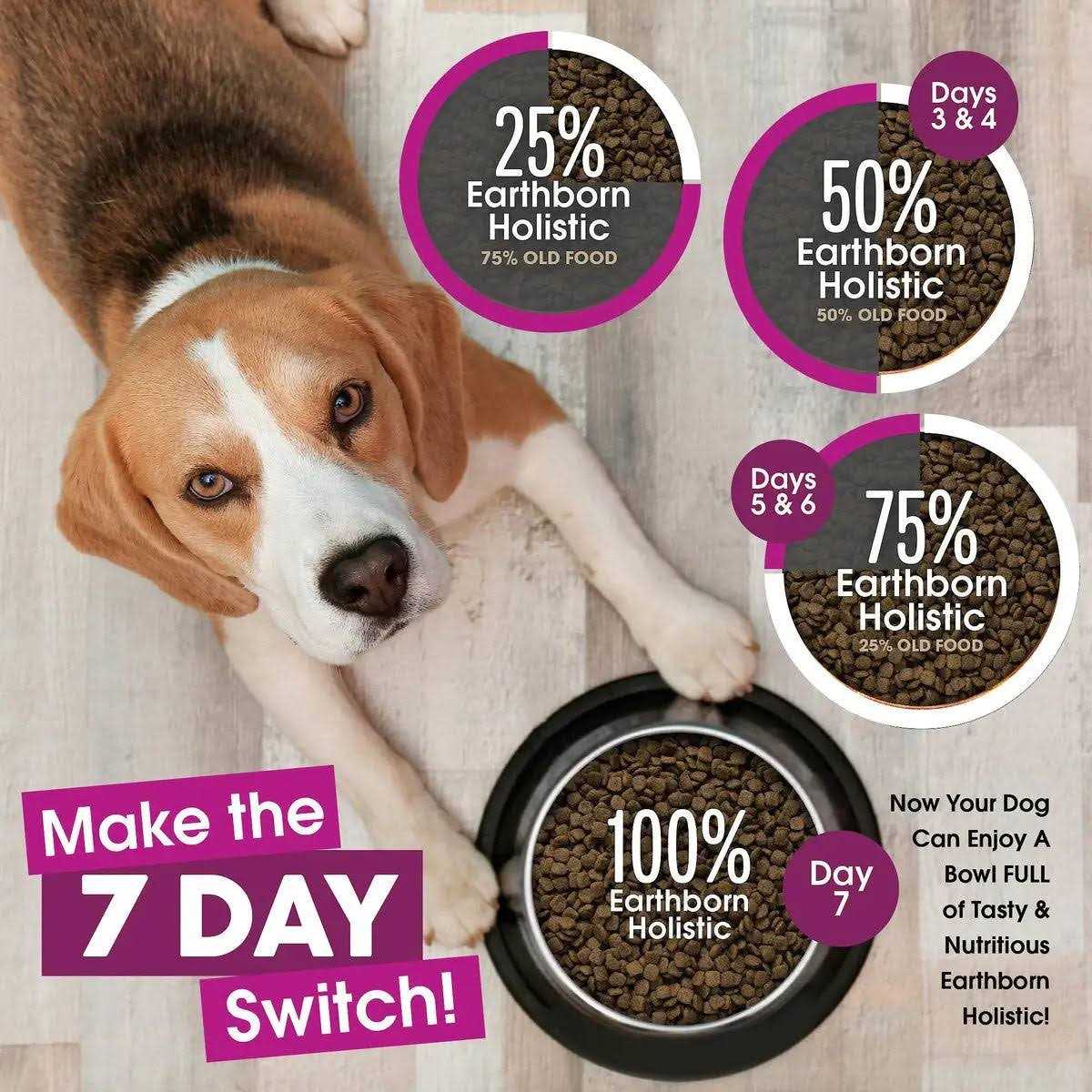 Earthborn Holistic Grain Free Meadow Feast Dog Food - Healthber