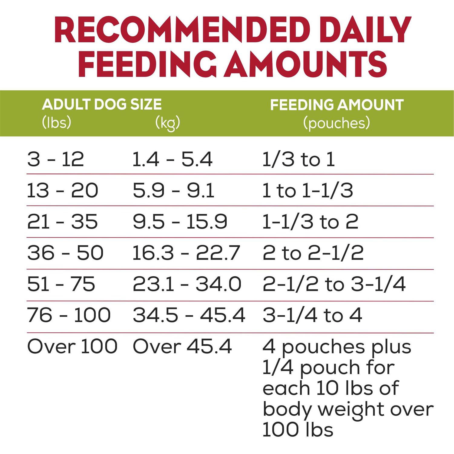 Purina Moist and Meaty Soft Dog Food Real Chicken Recipe - Healthber