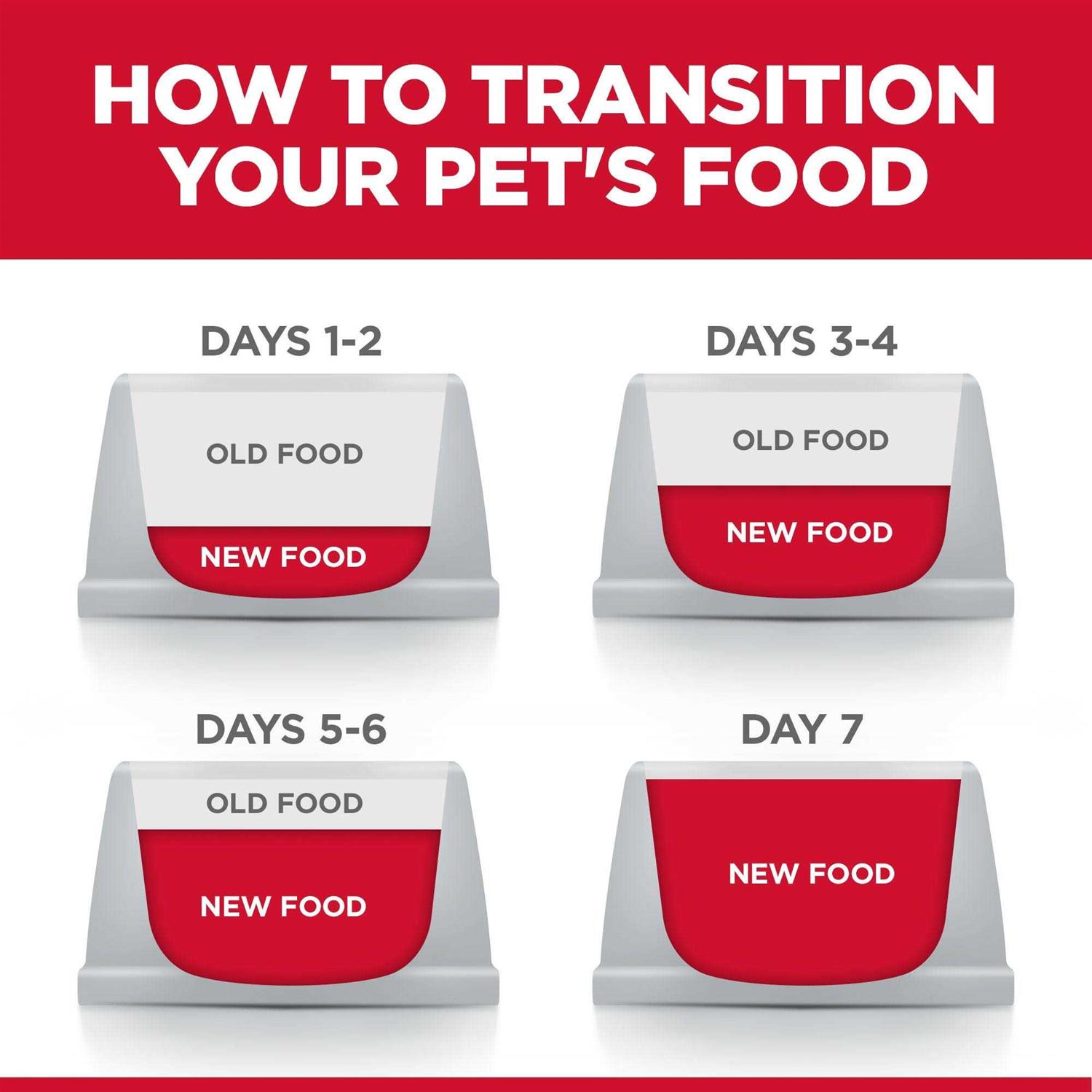 Hill’s Science Diet Adult 7+ Senior Vitality Dry Cat Food - Healthber