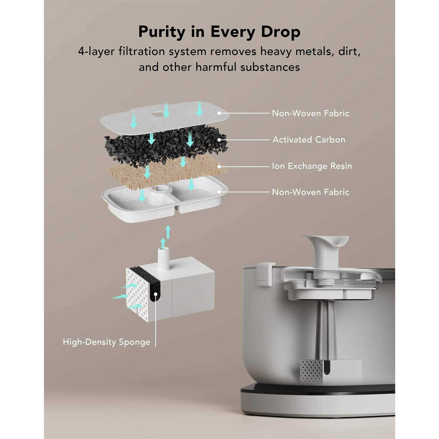 PETLIBRO Cat Water Fountain Wireless Pet Fountain Battery Operated,2.5L/84oz Dockstream Automatic Dog Water Dispenser for Drinking with Quiet Pump - Healthber