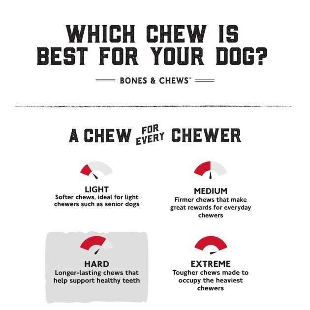 Bones & Chews Made in USA Deer Antler Dog Chew - Healthber