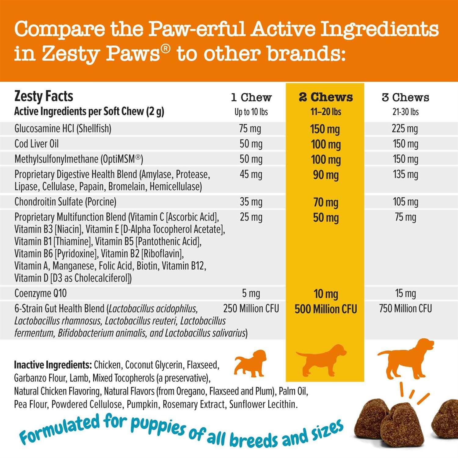 Zesty Paws Puppy 8-in-1 Supplement Bites - Healthber