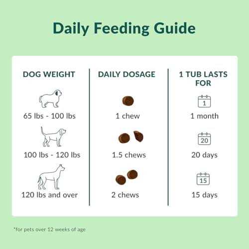 Wuffes Chewable Dog Hip and Joint Supplement for Large Breeds - Healthber