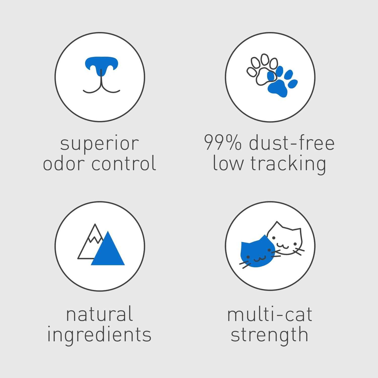 Dr. Elsey’s Ultra Cat Litter - Healthber
