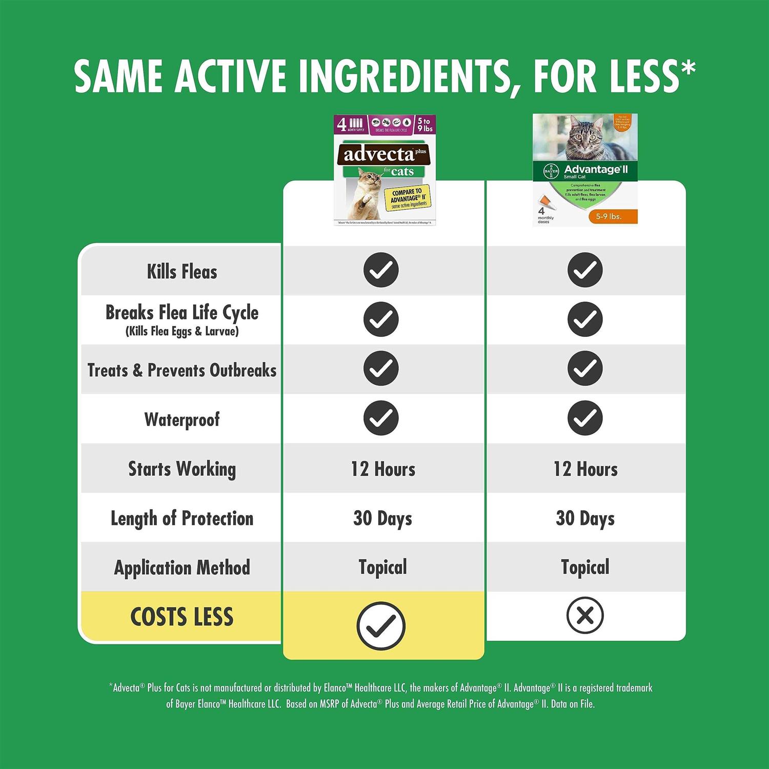 Advecta Plus Flea Protection for Small Cats - Healthber