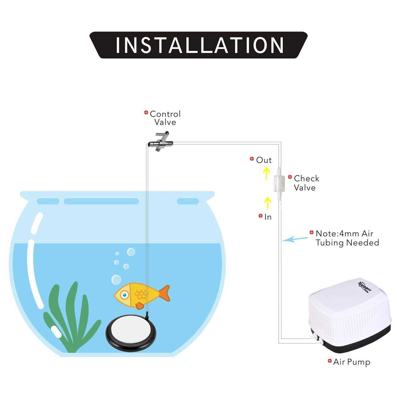 hygger Aquarium Air Stone Bubble Stone Fish Tank Oxygen Stone Ultra Silent Deep Dissolving Oxygen Diffuser Kit for Aquarium Fish Tank and - Healthber
