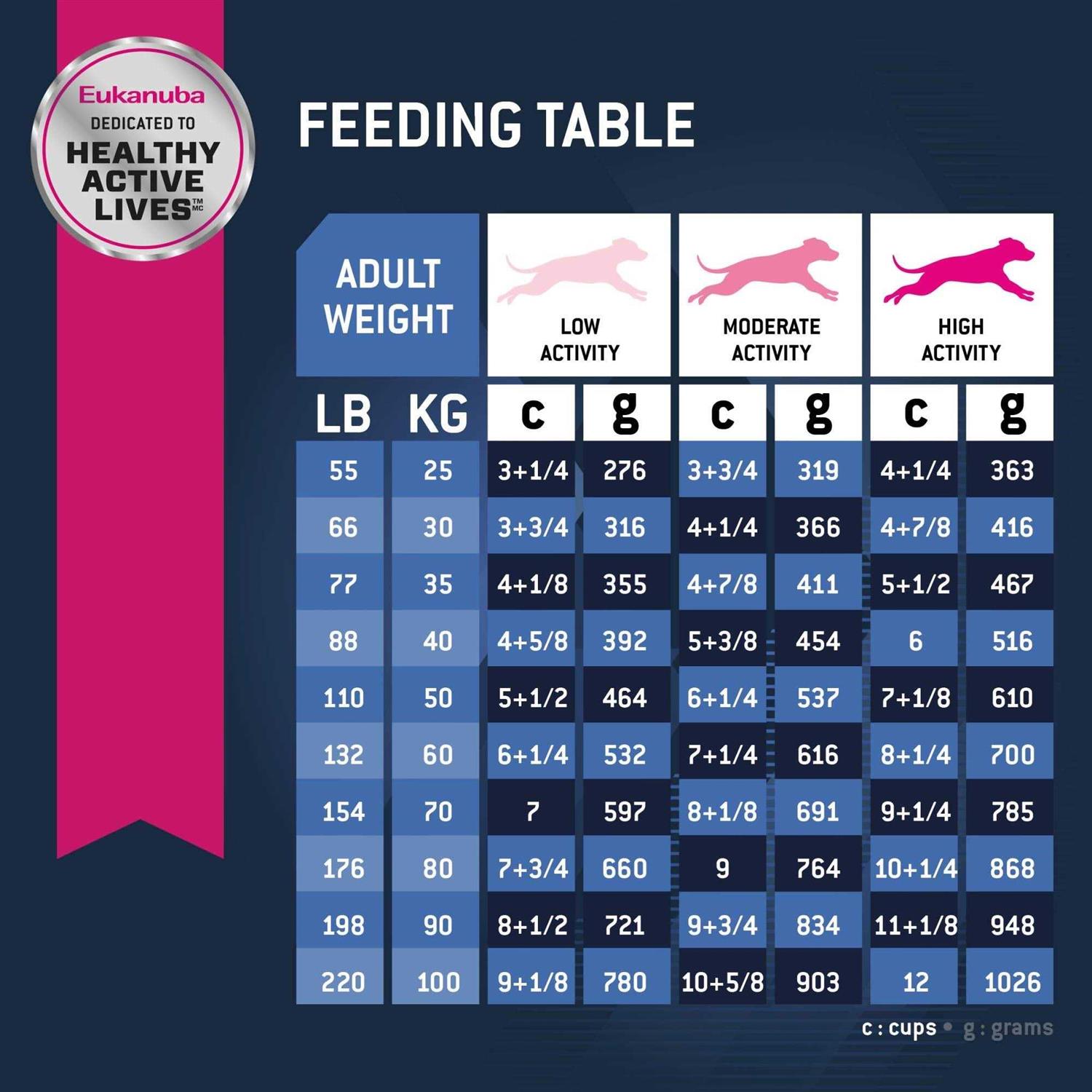 Eukanuba Breed Senior Dry Dog Food - Healthber