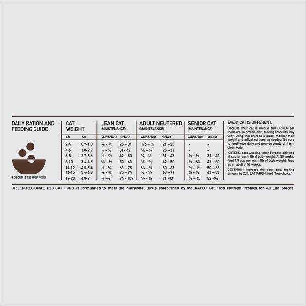 Orijen Regional Red Dry Cat Food - Healthber