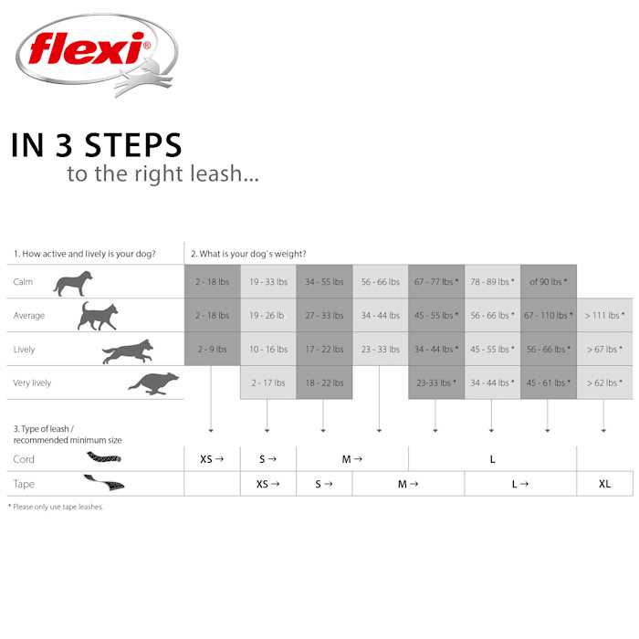 Flexi New Comfort Retractable Tape Leash - Healthber