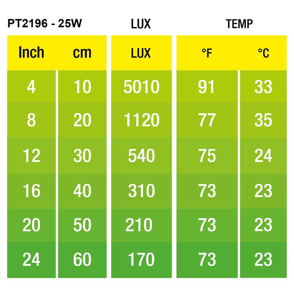 Exo Terra Intense Basking Spot - Healthber